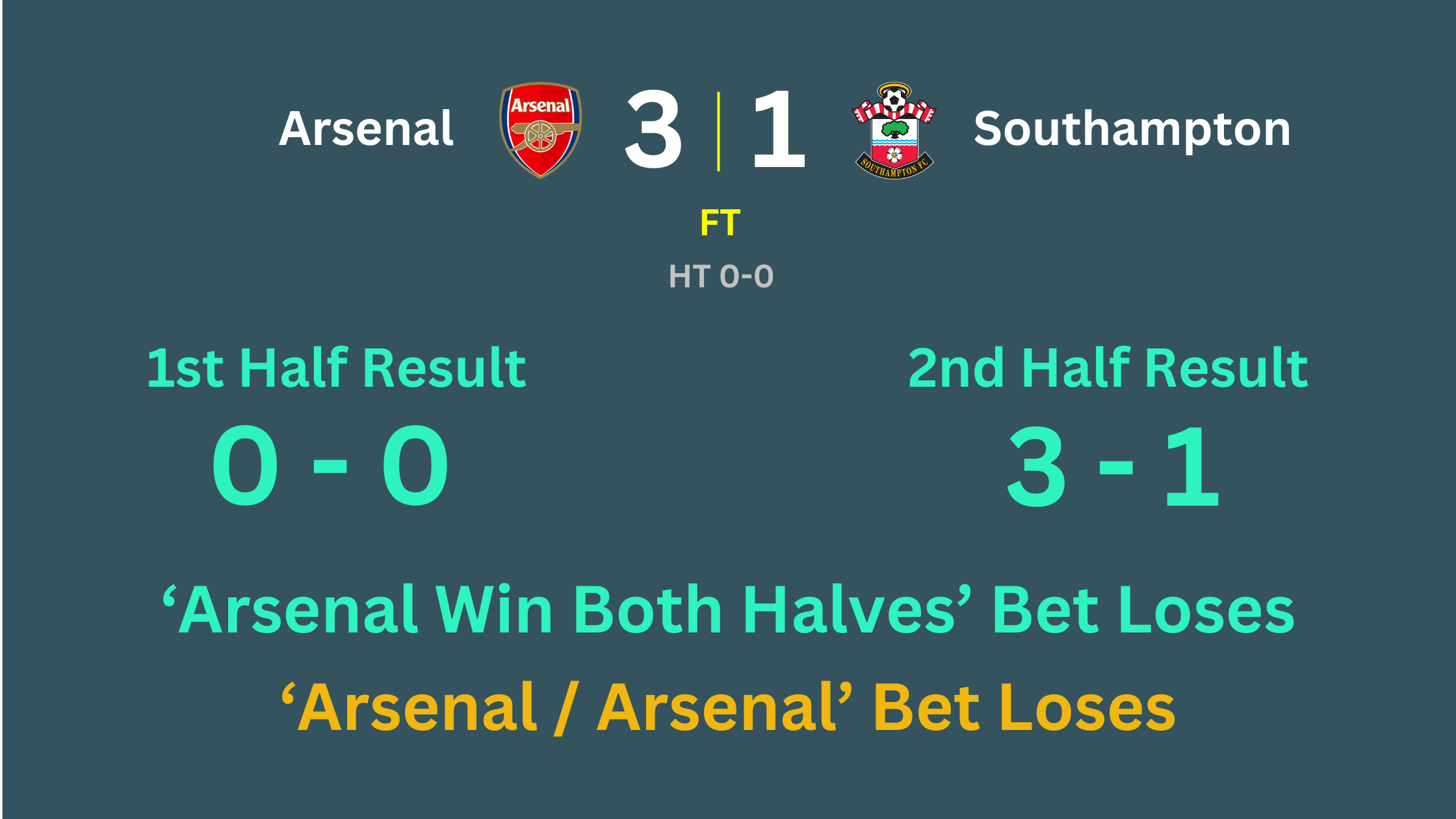 Graphic showing Arsenal drawing the first half but winning the second half